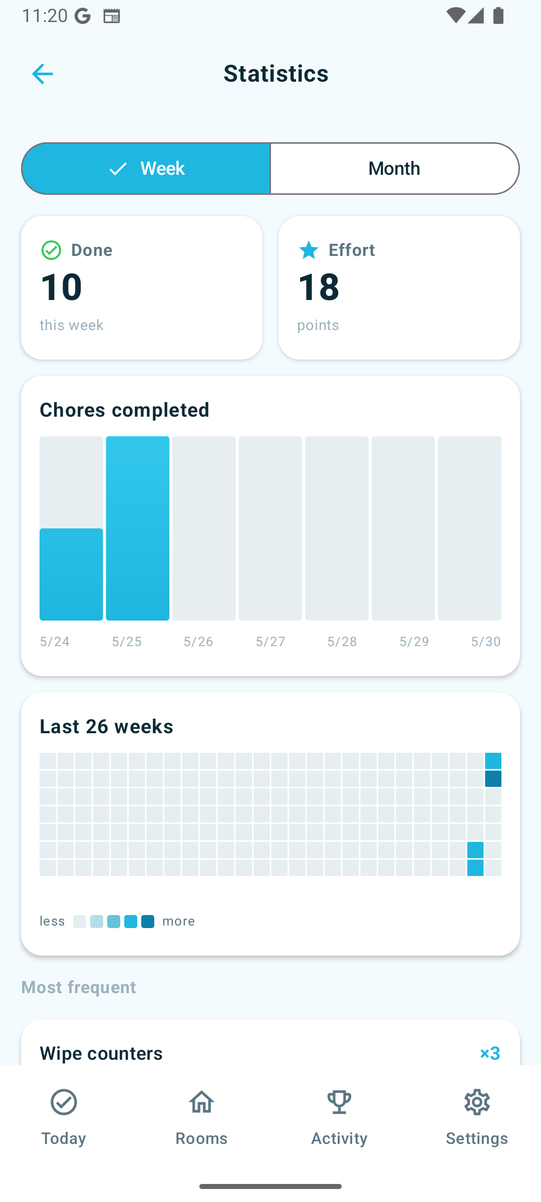 Statistics — week bar chart and 26-week heatmap